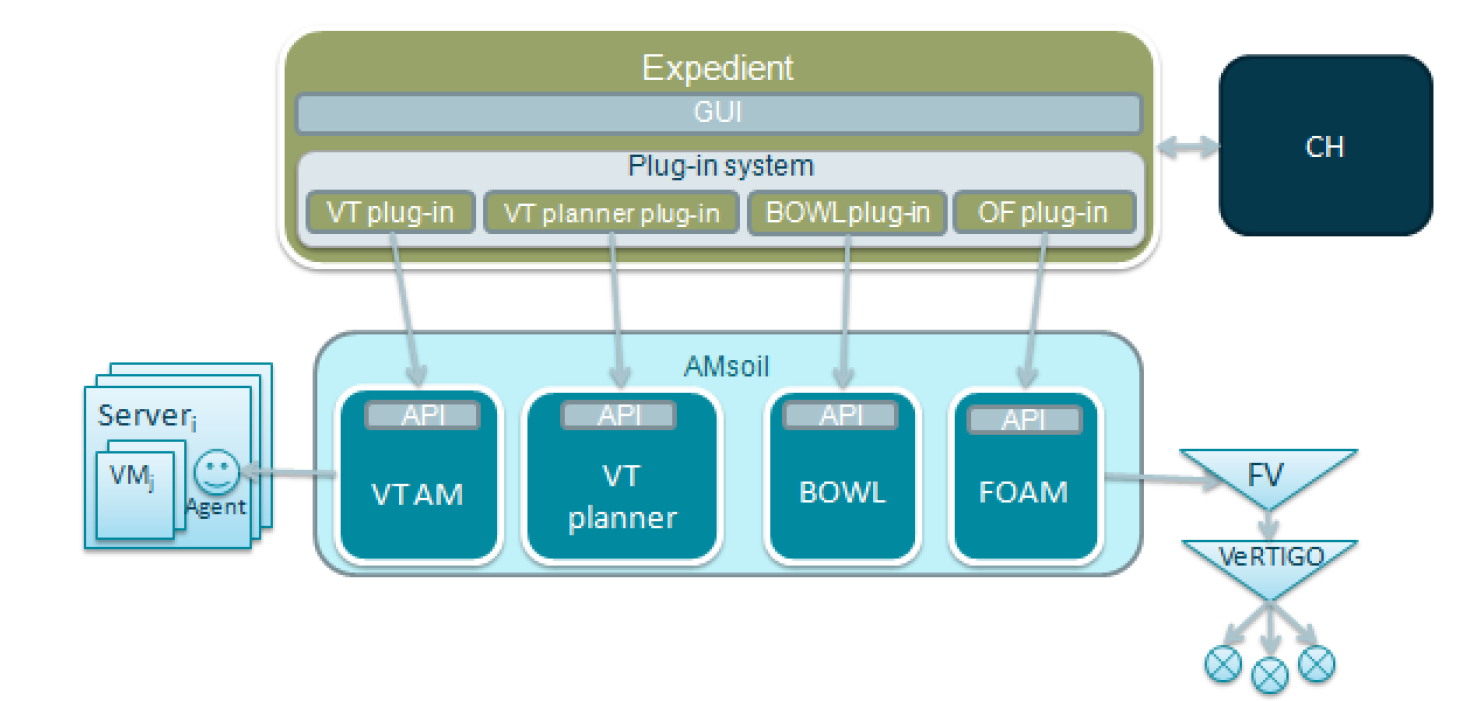 Putting it all together with plug-ins Communication Systems Group