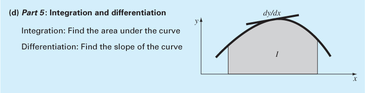 Summary of Numerical Methods (4/5) Integration: determine the area under a curve