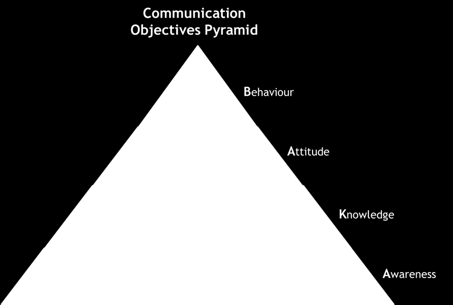 Part D How to apply with us Communication objectives, approaches and activities are described below. Communication objectives: What can communications do to reach a specific project objective?