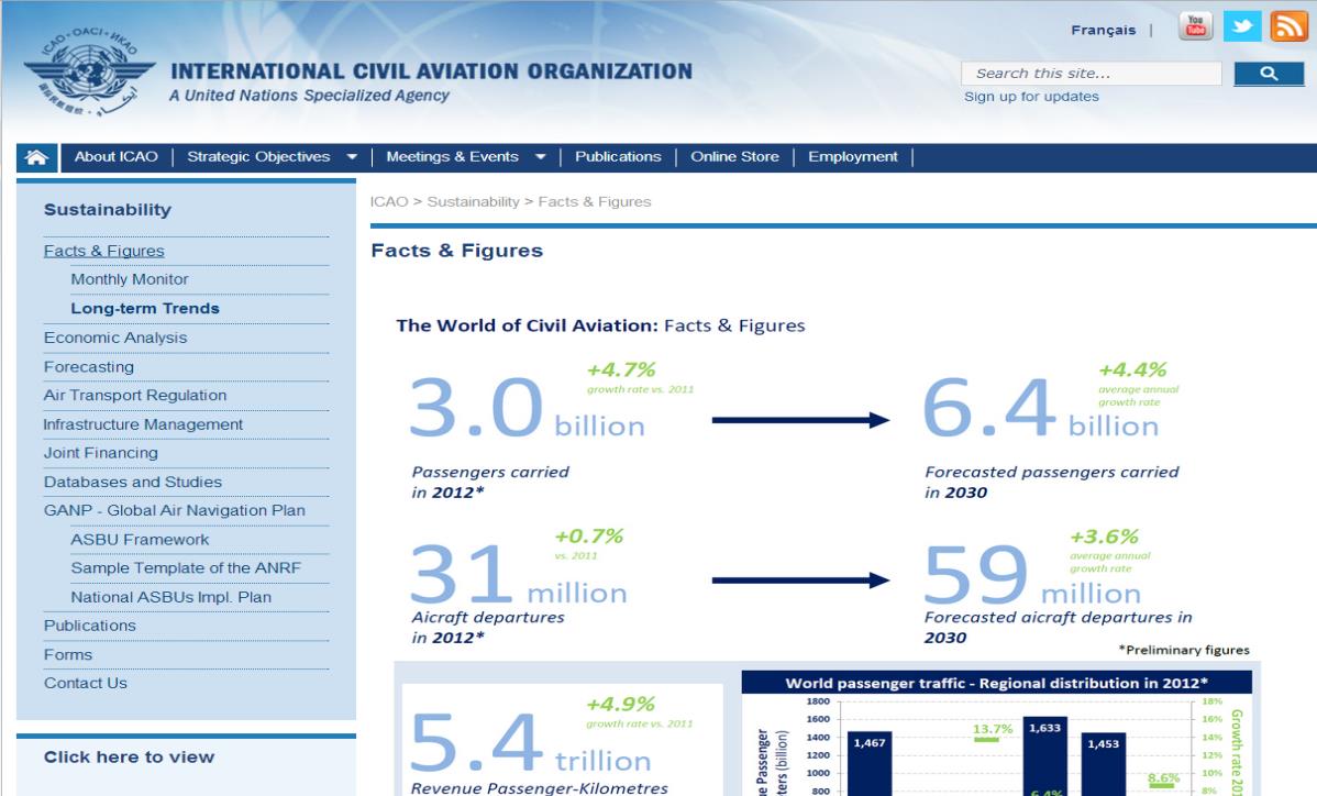 ICAO Website: Facts & Figures Analyze the