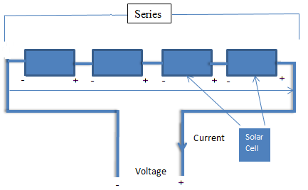 2.1.2 Solar Cell Connections Fig. 2.3 Flow of current Solar cell connection is just like battery connection.