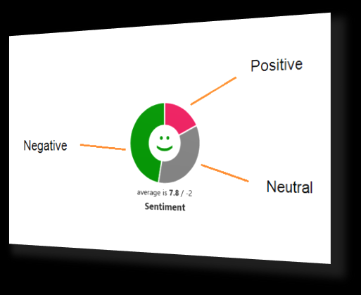 Social Analytics Global sentiment analysis Gain a true understanding of your business,