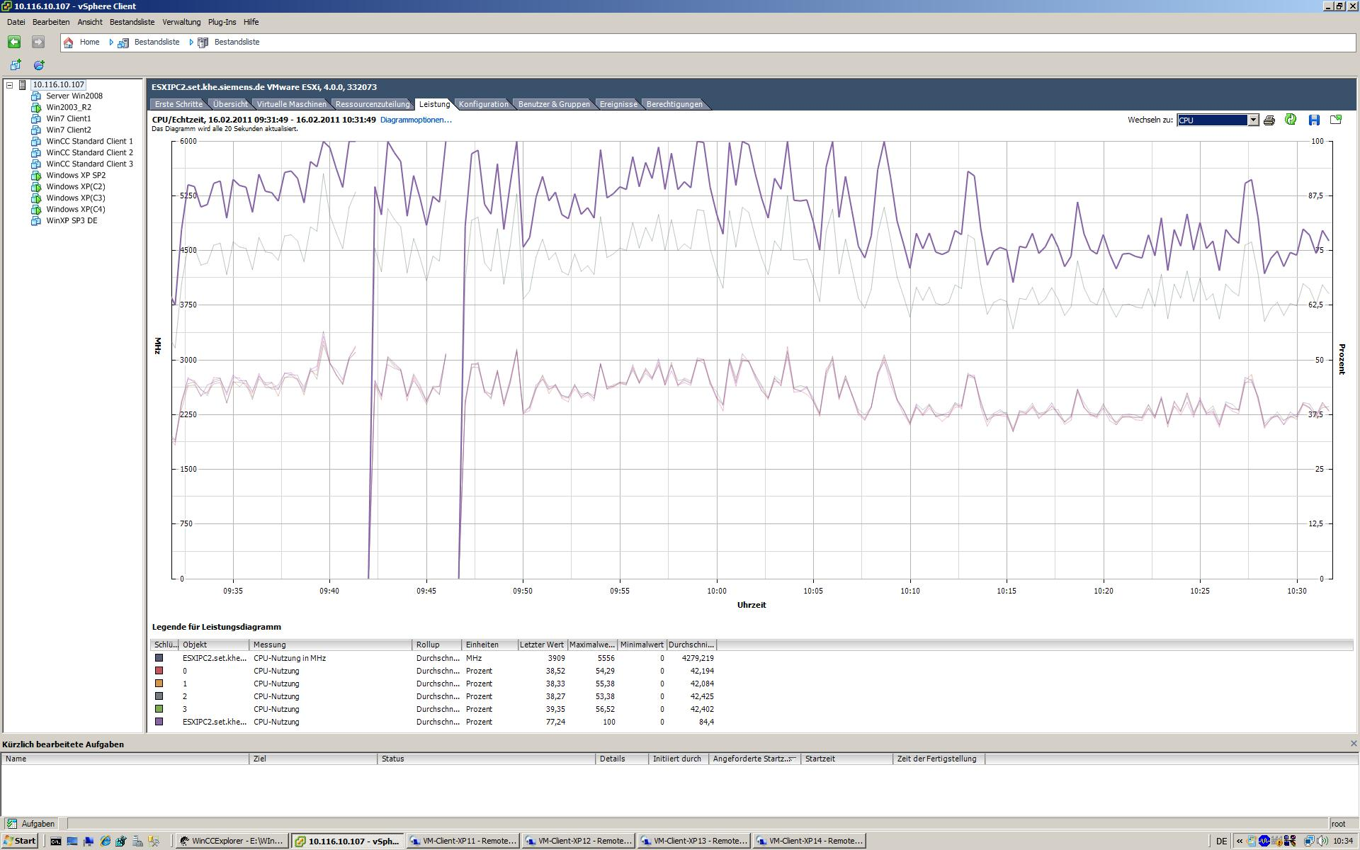 4.3 Used software Interpretation of the measured values The following graphic represents an overloaded ESXi server.