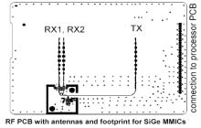 Use of SiGe RF components from Infineon!