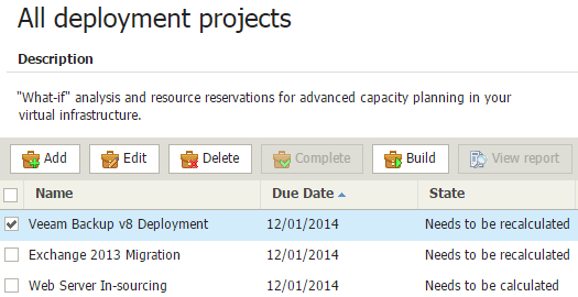 Deployment Planning Tracking deployment project requirements A simple way to track current vs future resource usage.