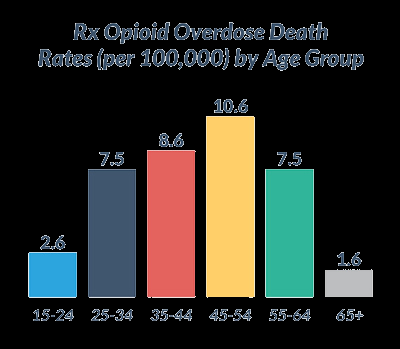 Opioid abuse and addiction an epidemic of consequences Centers for Disease