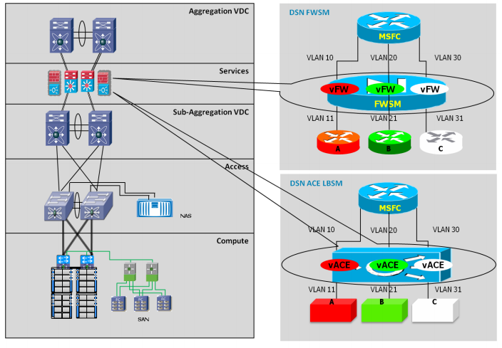 VLAN Design Broadcast Boundaries Application Tier Separation IP Address Management ARP