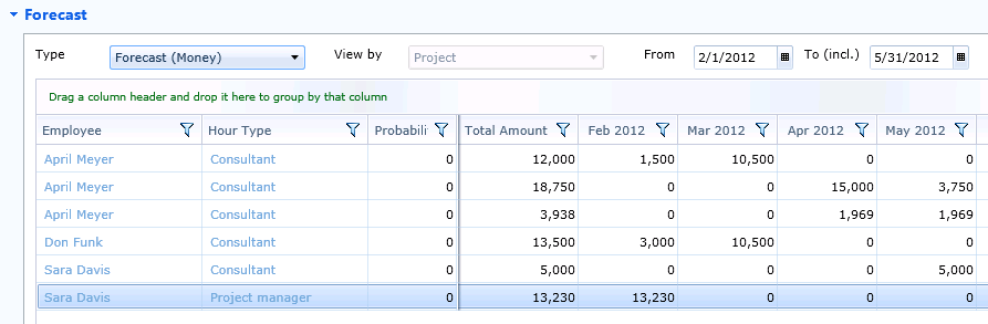 Advanced Functionalities Gantt Chart PSA will now generate entries in the Calculation section of your project: As well as in the calculation section of each project item.