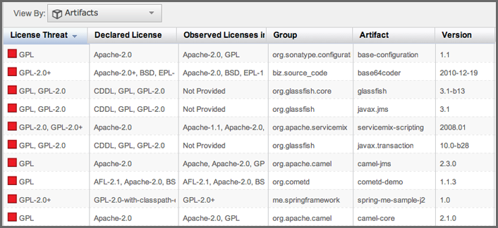 Repository Management with Nexus 294 / 440 Figure 12.6: The License Data in the Detailed Repository Health Check Report Licenses such as GPL-2.0 or GPL-3.
