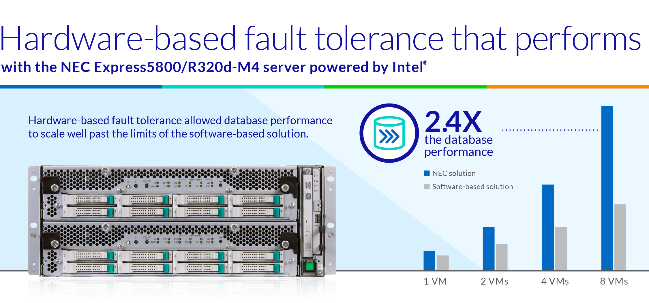 FAULT TOLERANCE PERFORMANCE AND SCALABILITY COMPARISON: NEC HARDWARE-BASED FT VS.