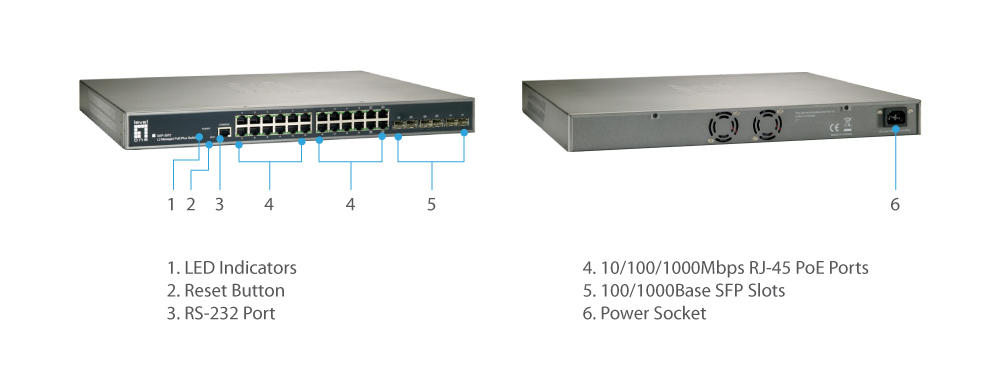 GEP-2672 Version: 1 20 GE PoE-Plus + 4 GE PoE-Plus Combo SFP + 2 GE SFP L2 Managed Switch, 370W The LevelOne GEP-2672 is a Layer 2 Managed switch with 24 x 1000Base-T PoE-Plus ports associated with 4