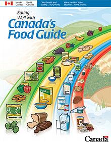 Canada s Food Guide Jeopardy