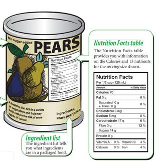 Miscellaneous 7-500 What can you read on food packaging labels that will help you when