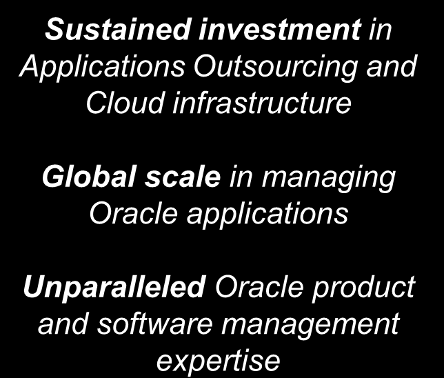Oracle On Demand Lower Risk. Faster Value. Predictable Costs. Scalable. In On Demand business since 1999 Over 5.