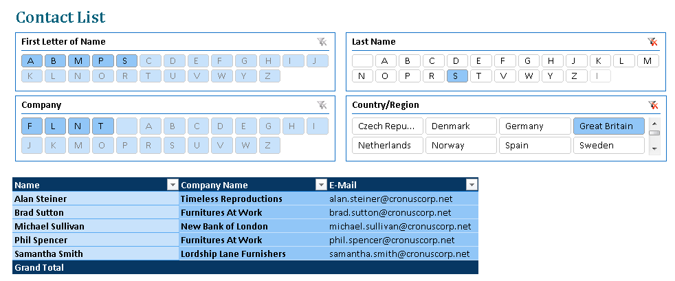 Advanced Table Builder Features Reports don t need to be complicated to be useful. Sometimes even simple functions like the ability to strip off the first character of a field can be very useful.