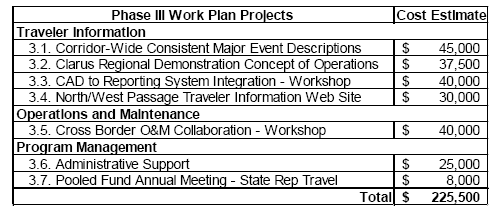 16 Table 4: Phase III Work Plan Projects 3.