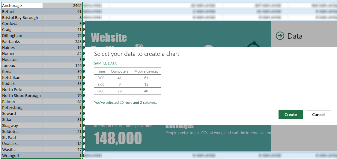 2. Select the cities and crime statistics. 3. Click Create.