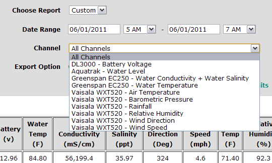 Channel: To see data from just one parameter, select it from the Channel pull-down menu. Figure 10: Selecting a single parameter to be displayed using the Channel menu.