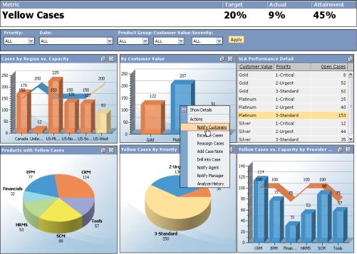 Oracle BPM Suite utilizes business activity monitoring to capture the events and data from process.
