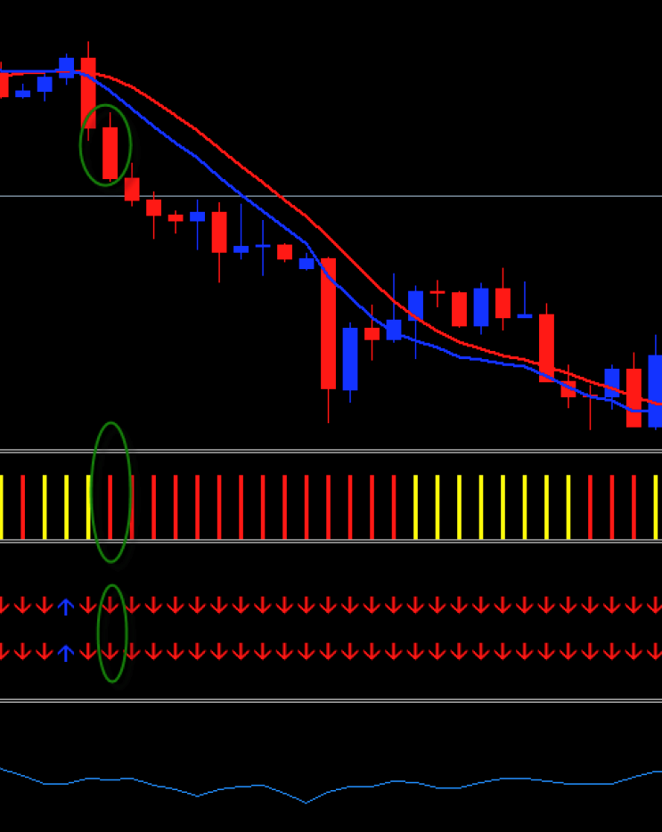 TRADE EXAMPLE SELL GBP/USD on 4 H Timeframe Trade Setup As we can see from the screenshot above: The 100pips Momentum indicator BLUE line cut below the RED line and at the same time, 100pips Power