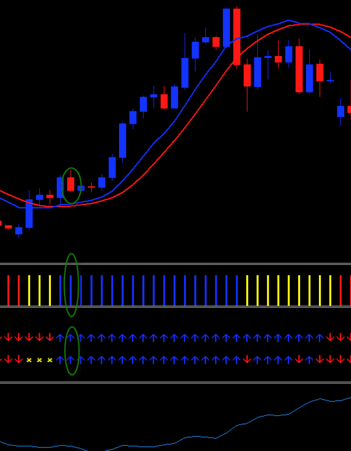 BUY USD/CHF on 4 H Timeframe Trade Setup As we can see from the screenshot above: The 100pips Move indicator BLUE line cut above the RED line and at the same time, 100pips Power and 100pips Direction