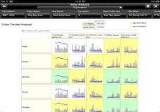 Business Intelligence Cloud: Key Features Self-service data load, data management