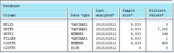 SAP Servicetool for Performance Analysis : SE38: /sdf/rsoradld_new Display statements based on SQL_ID