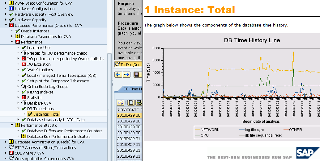 SAP Servicetool for Performance Analysis : TPO session TPO session - > based on /SDF/DB_TIME_HIST_WITH_OBJ See the wait