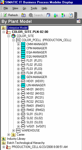 Figure 2-6 BPM client view of linked units and PCell In this view, the names in brackets are the names as used by SIMATIC BATCH.