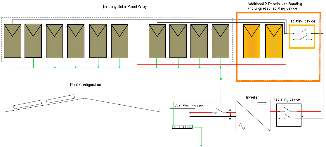 SCENARIO 1 Adding new panels to an existing array Example: Original array configured with 6 panels in series, the alteration consists of installing an additional 2 new panels in series.