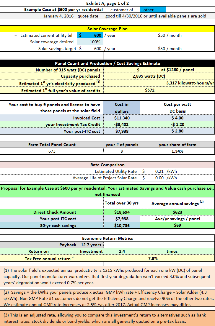 Page 13 of 16 Non-GMP Customer (Page 1 of 3) 1. Solar savings objective is $600 per year. 2.