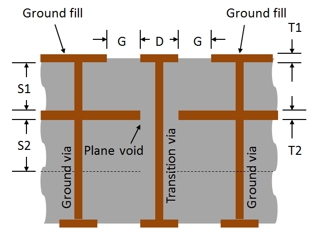 Figure 4 Typical 2.92mm vertical mount connector footprint. WRT part VLF-K+ shown Figure 5 - Typical SMA vertical mount connector footprint. WRT part VLF-KS shown.