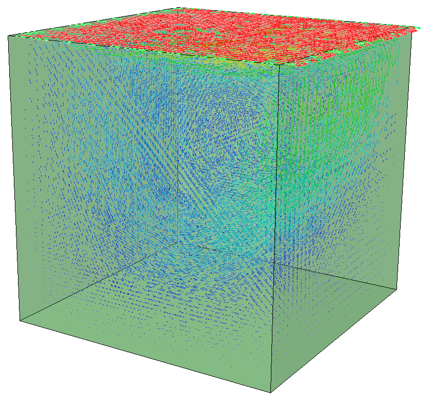 Flow in Shear Driven Cavities Cubical Box Results Velocity