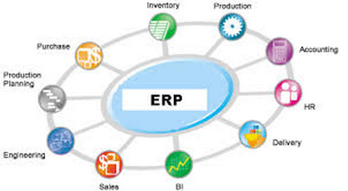 Enterprise Resource Planning Analysis of Business Intelligence & Emergence of Mining Objects Abstract: Build a model to investigate system and discovering relations that connect variables in a