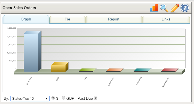 The Sales Manager Dashboard in Priority ERP The dashboard displays information about open sales orders