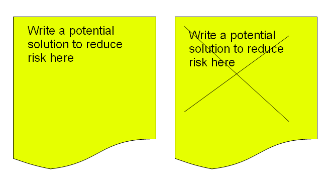 Figure 3: Risk response notes. The one on the left is an unattended solution and the one on the right is an implemented solution.