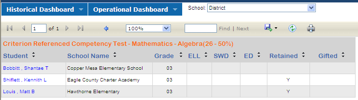 SLDS District/School Dashboard User Guide 38 By clicking on any bubble, you will see a list of students that make up that group of students.