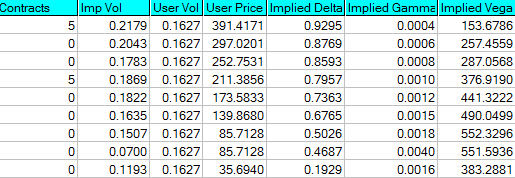 Example 6: Real time option support. The hedge parameters are updated in real time, including the calculation of implied volatility (though you can use your own estimate if you want).