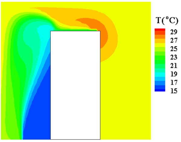 shown as well), (b) temperature and (c)