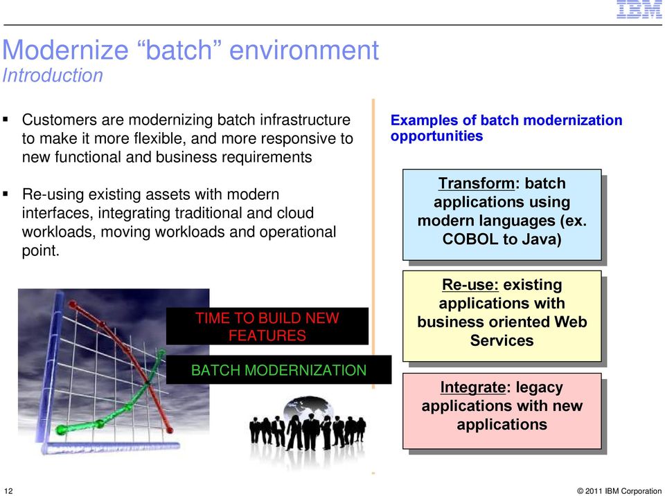 TIME TO BUILD NEW FEATURES BATCH MODERNIZATION Examples of batch modernization opportunities Transform: Transform: batch batch applications applications using using modern modern languages