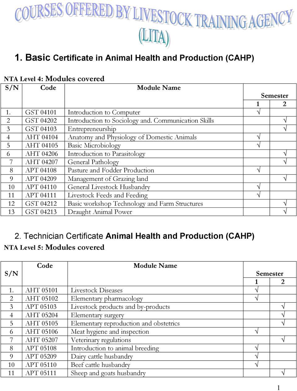 1. Basic Certificate in Animal Health and Production (CAHP) - PDF Free  Download