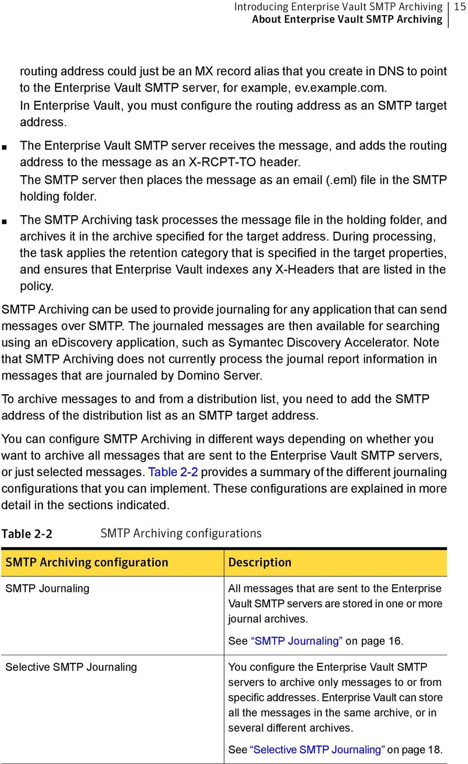 The Enterprise Vault SMTP server receives the message, and adds the routing address to the message as an X-RCPT-TO header. The SMTP server then places the message as an email (.