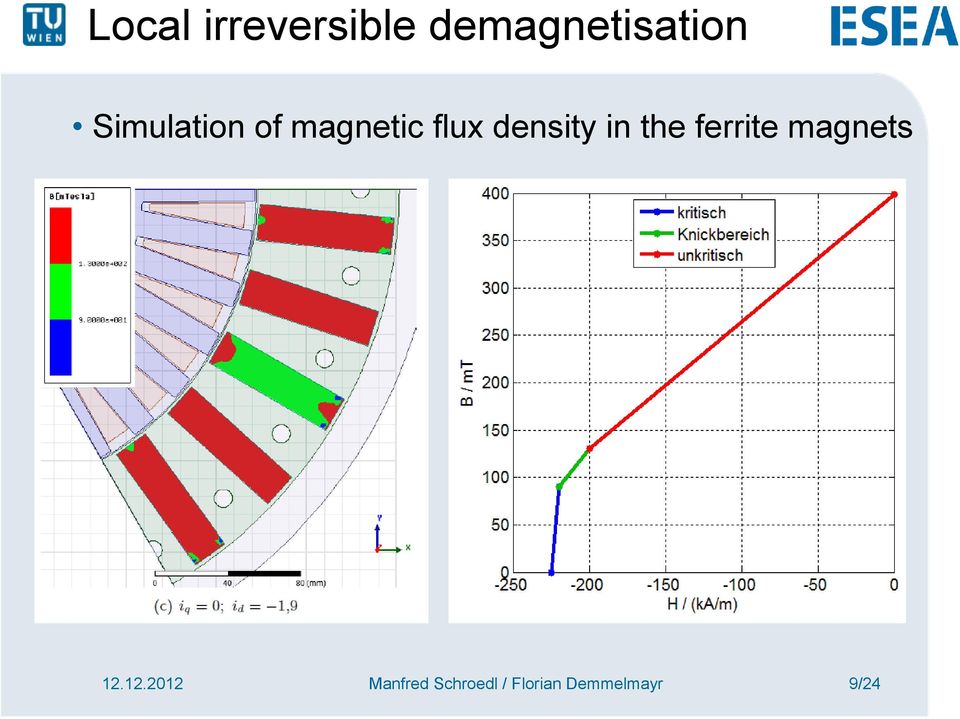 in the ferrite magnets 12.