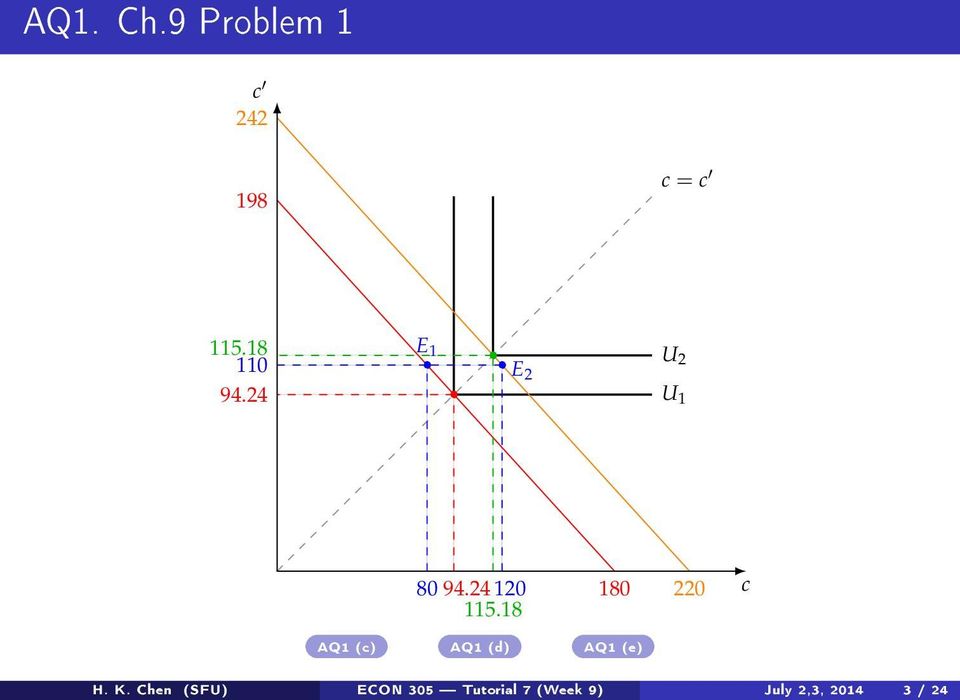 9 Problem 1 c 242 198 c = c 115.18 110 94.