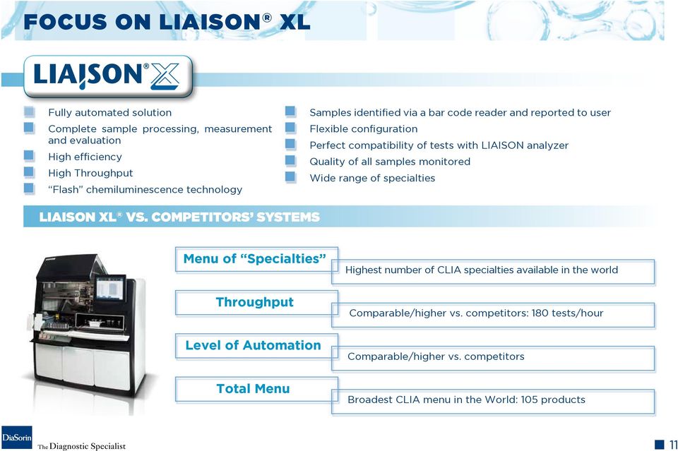 all samples monitored Wide range of specialties LIAISON XL VS.