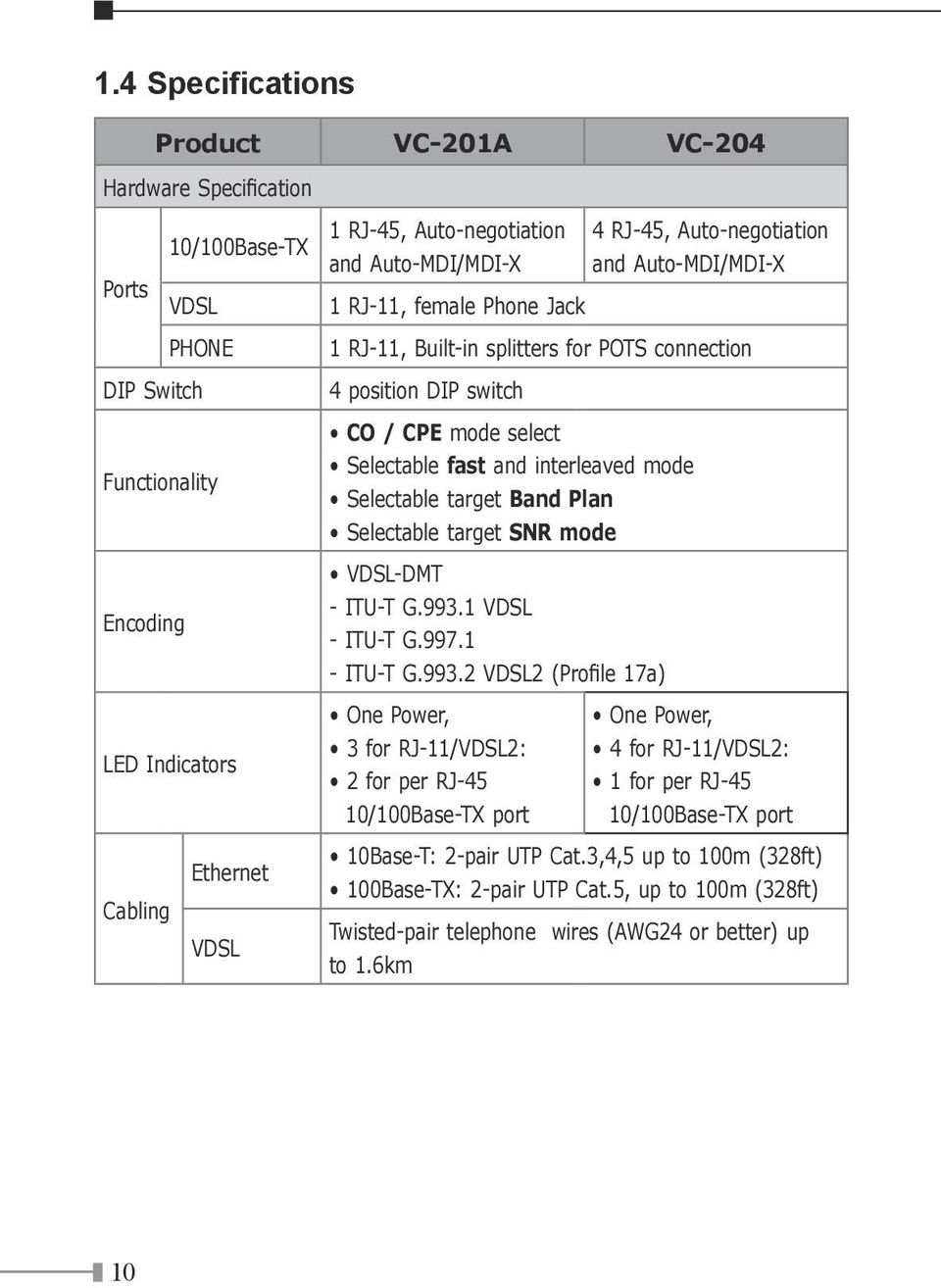 interleaved mode Selectable target Band Plan Selectable target SNR mode VDSL-DMT - ITU-T G.993.