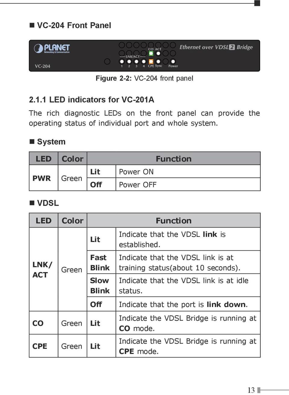 System LED Color Function PWR Green VDSL Lit Power ON Off Power OFF LED Color Function LNK/ ACT Green Lit Fast Blink Slow Blink Off CO Green Lit CPE Green Lit