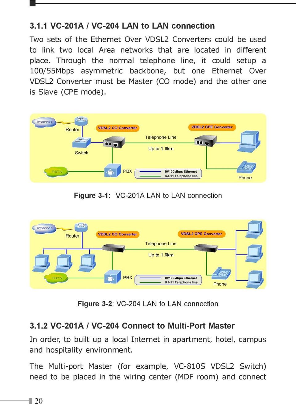 mode). Figure 3-1: VC-201A LAN to LAN connection Figure 3-2: VC-204 LAN to LAN connection 3.1.2 VC-201A / VC-204 Connect to Multi-Port Master In order, to built up a local Internet in apartment, hotel, campus and hospitality environment.