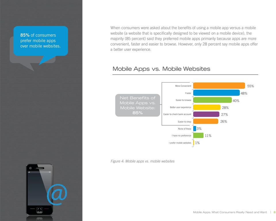 Mobile Apps vs. Mobile Websites More Convenient 55% Net Benefits of Mobile Apps vs.