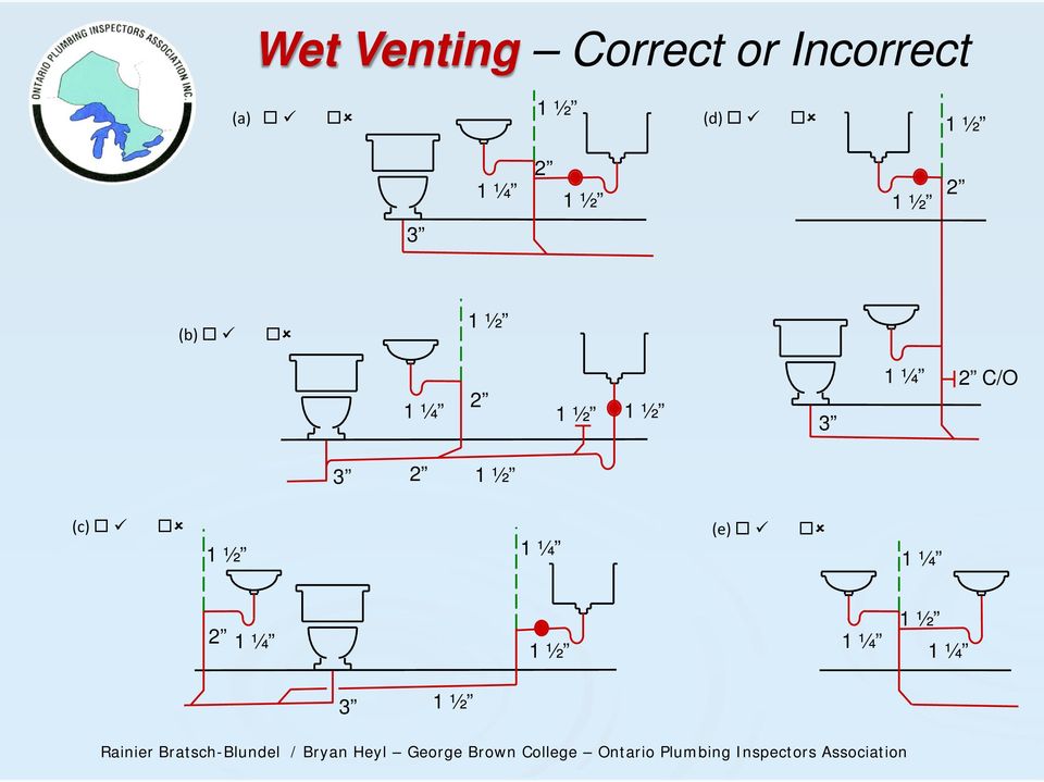 Ontario Plumbing Inspectors Association Inc In The Public Service Since Wet Venting Incorporating Stack And Npc Harmonization Pdf Free - Ontario Building Code For Bathroom Exhaust Fans